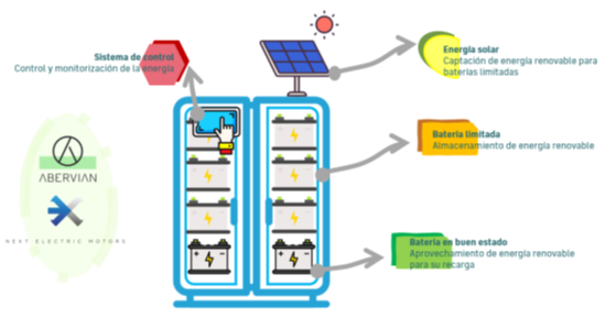 Nota de Prensa Abervian - REBORN