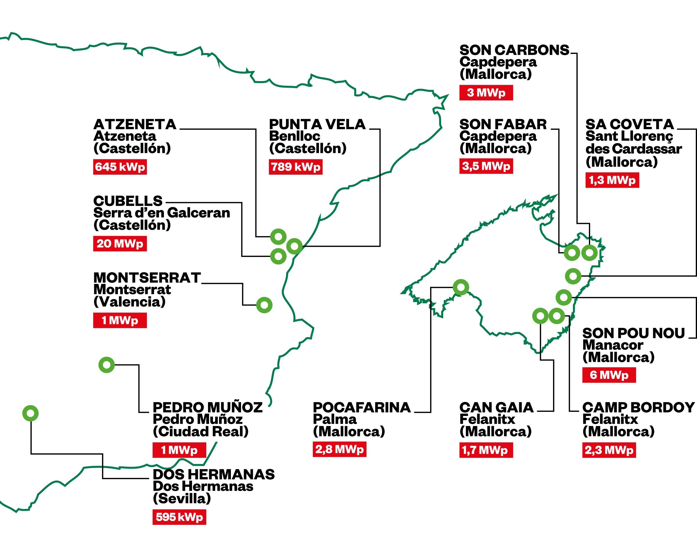 Valfortec construirá 13 parques en España en 2026